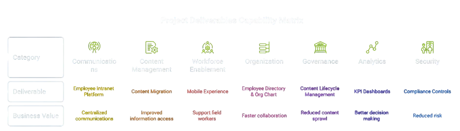 Project Deliverables Capability Matrix