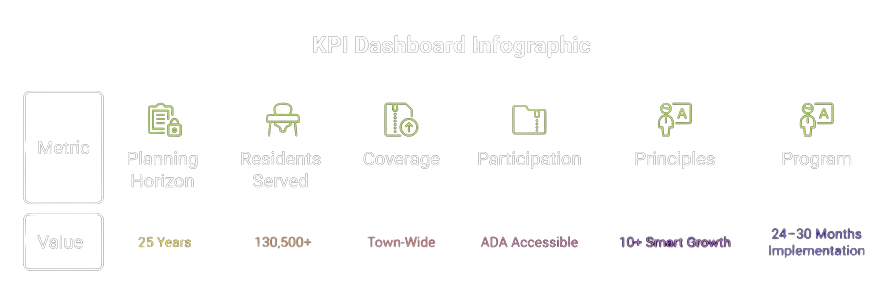 KPI Dashboard Infographic